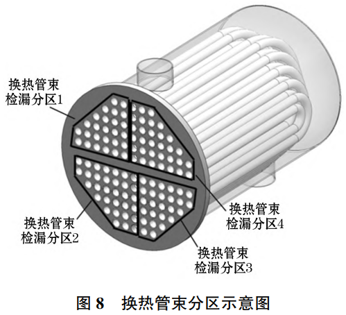 熱力系統大型管殼式換熱器管束泄漏失效特征分析，基于壓差感應機理設計錐塞式光電檢漏裝置，完成橡膠感應構件變形仿真優化搭建可實現全域管束泄漏精準定位的成套檢測技術體系