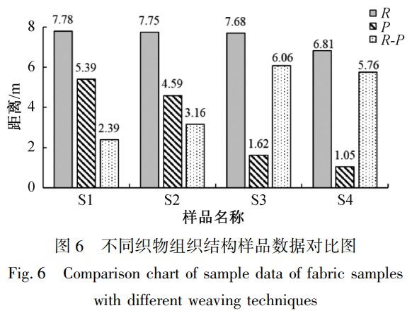 含有鎳鈦合金絲的服用機(jī)織面料的形變性能