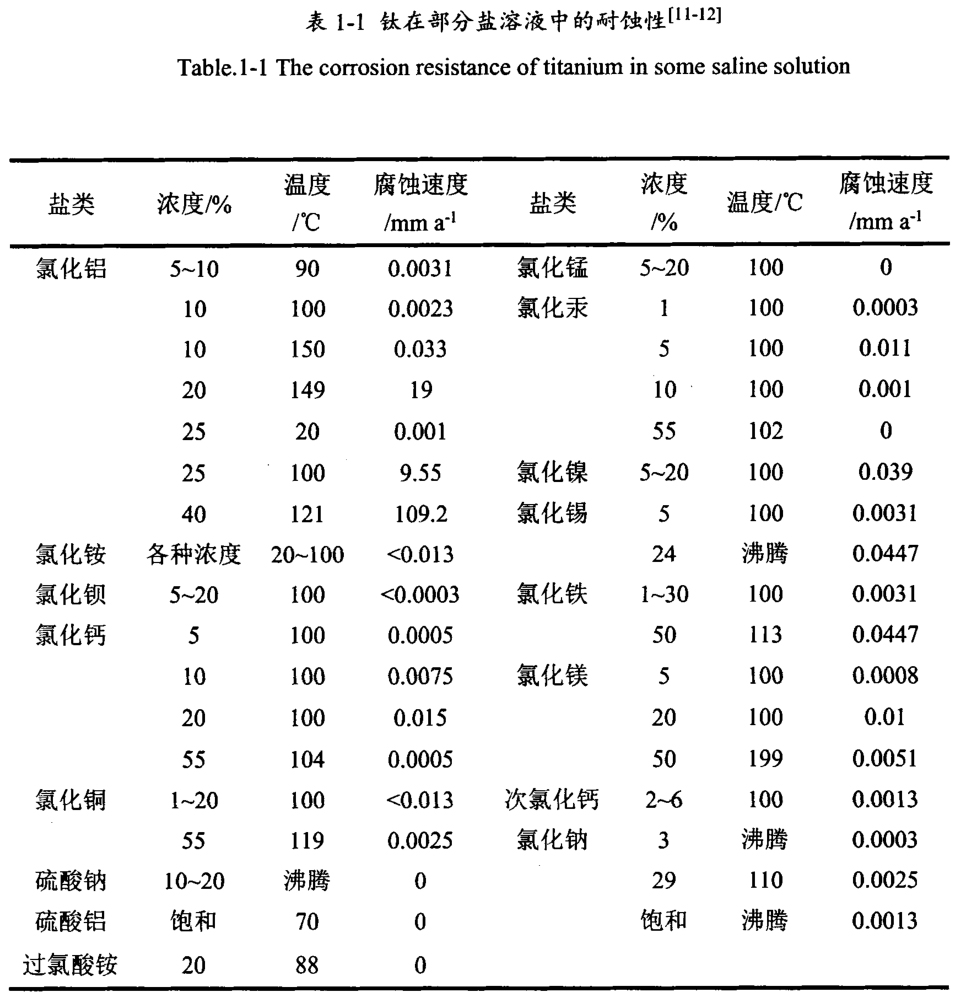 鈦鍛件廠家一站式介紹鈦合金材料的分類、應(yīng)用、研究現(xiàn)狀