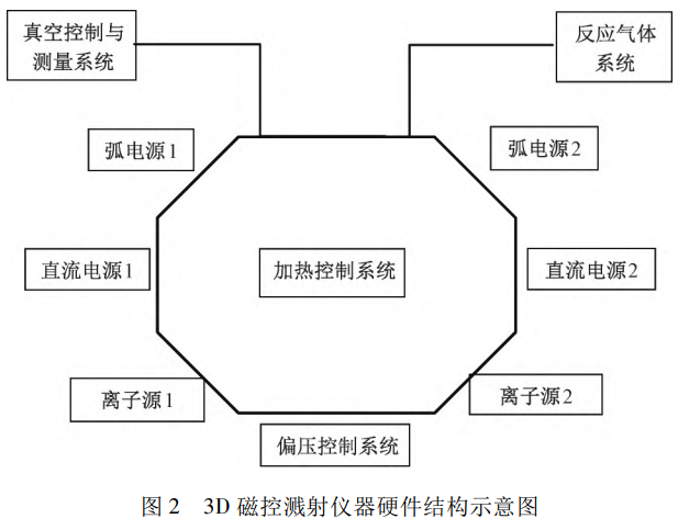 磁控濺射技術(shù)在Mini-LED顯示領(lǐng)域的應(yīng)用
