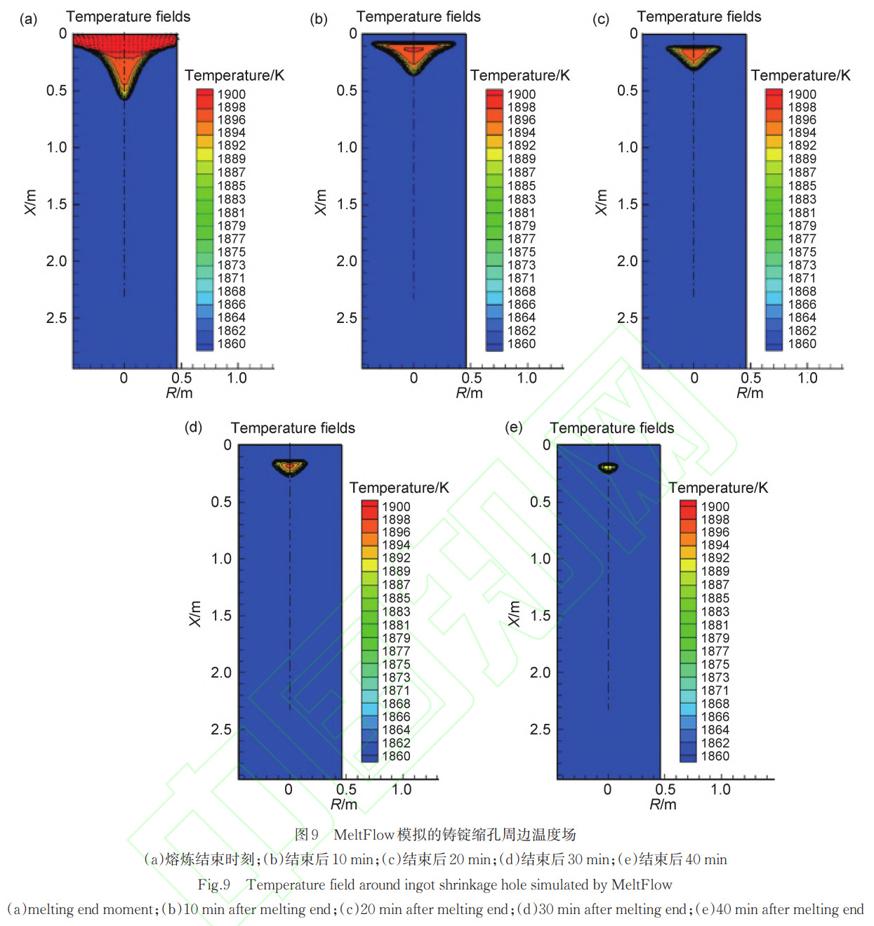 TC4鈦合金富Al偏析缺陷再現實驗與鑄錠縮孔關聯性解析——結合金相觀察、能譜分析及溫度場模擬，闡明鍛造變形后偏析遺傳規律及工業防控關鍵技術