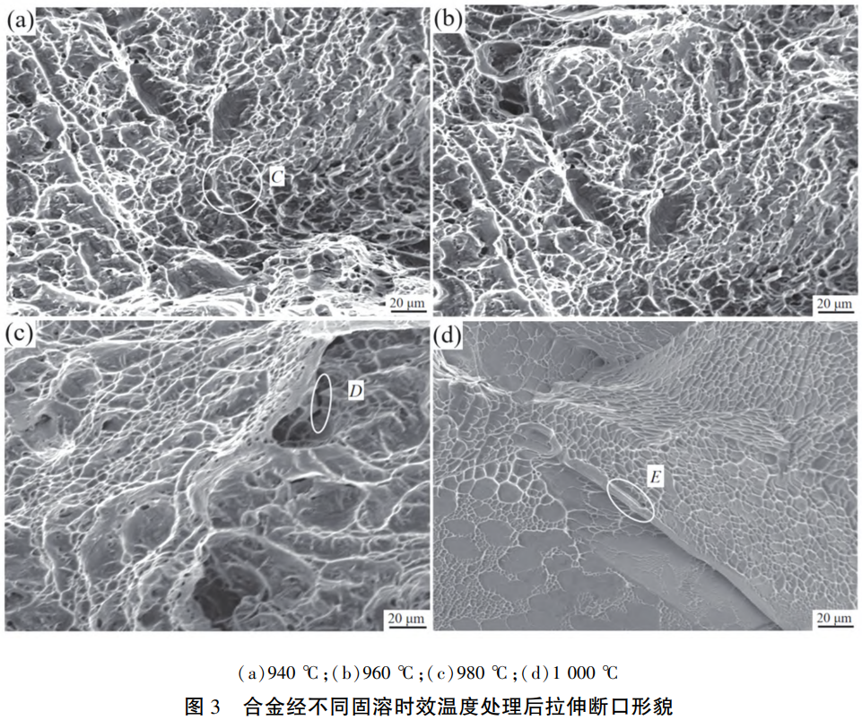 面向高端裝備關鍵部件的TC11鈦合金熱處理技術創新：940-1000℃固溶+560℃時效工藝對合金微觀組織、拉伸性能優化及斷口失效機制的研究，填補單相區固溶處理技術空白