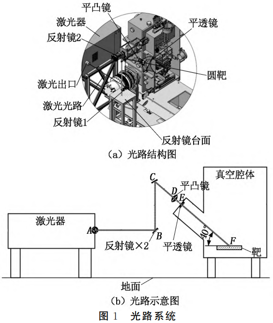 高溫超導帶材帽子層鍍膜用智能走靶系統設計與應用研究——融合數控運動控制技術，優化X-Y-R三軸協同運動策略，提升氧化鈰靶材轟擊均勻性與系統可靠性，支撐超長帶材規?；a
